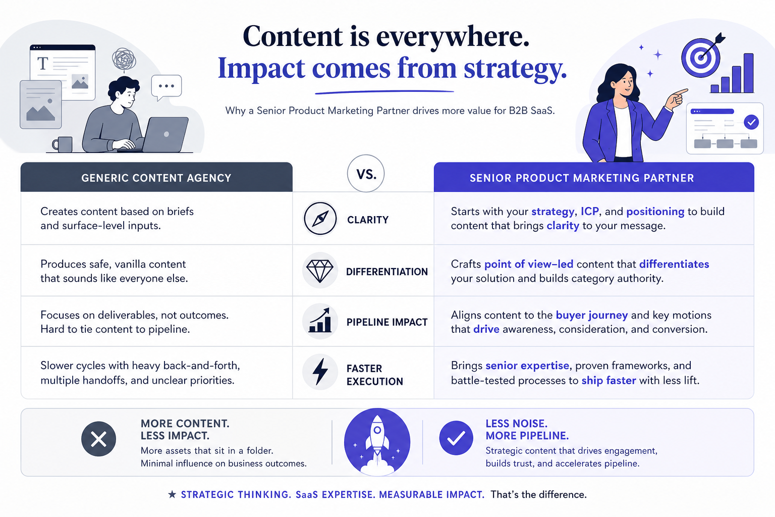 Comparison illustration of generic agency vs senior product marketing partner